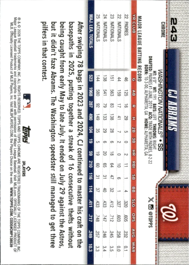CJ Abrams card back