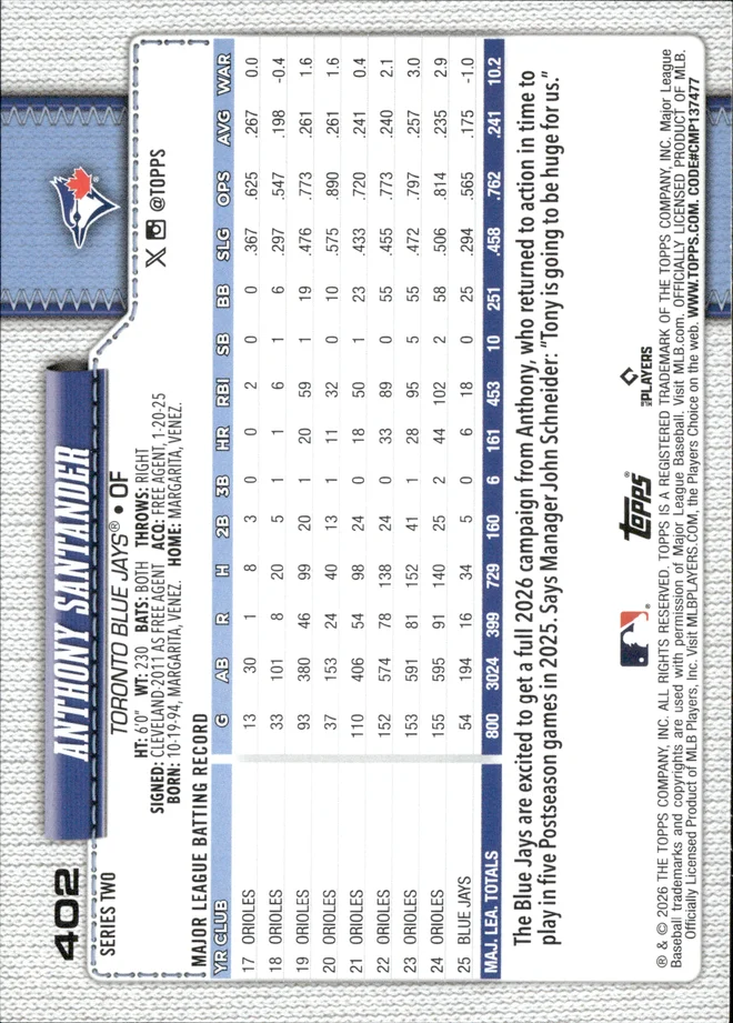 Anthony Santander card back