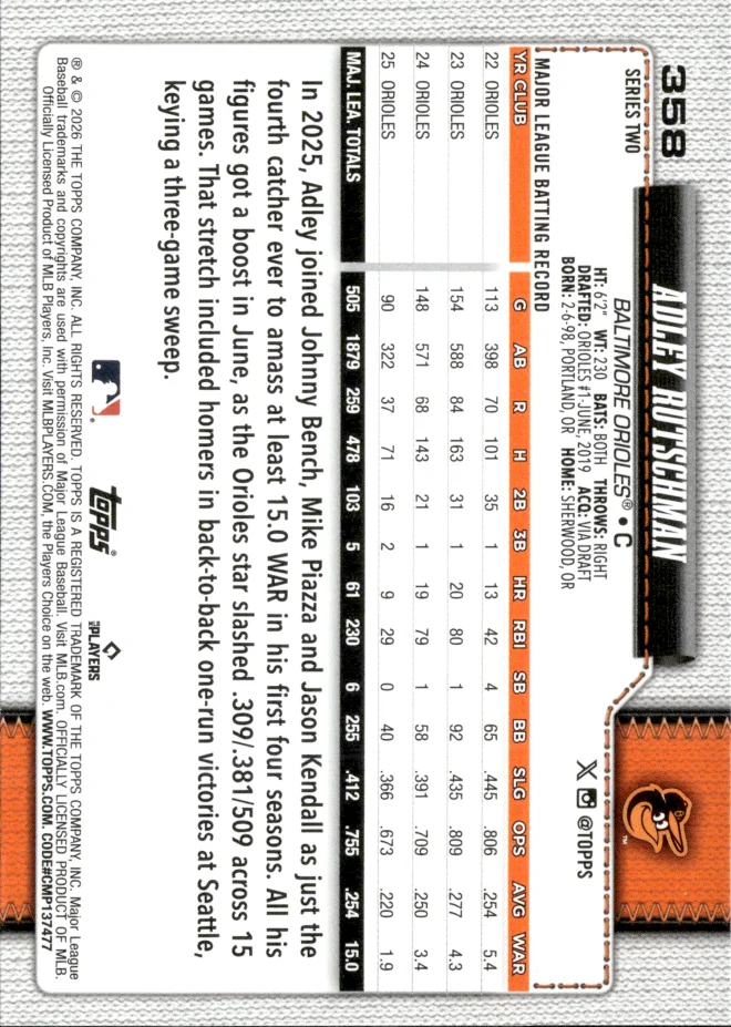 Adley Rutschman card back