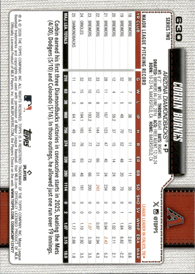 Corbin Burnes card back