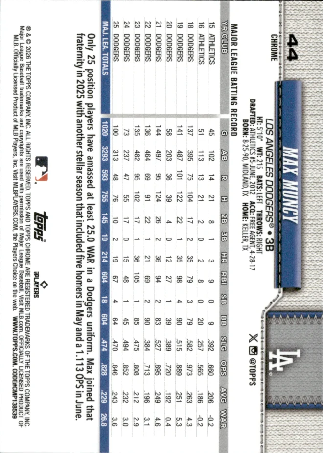 Max Muncy card back