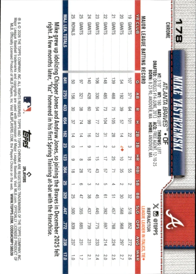 Mike Yastrzemski card back