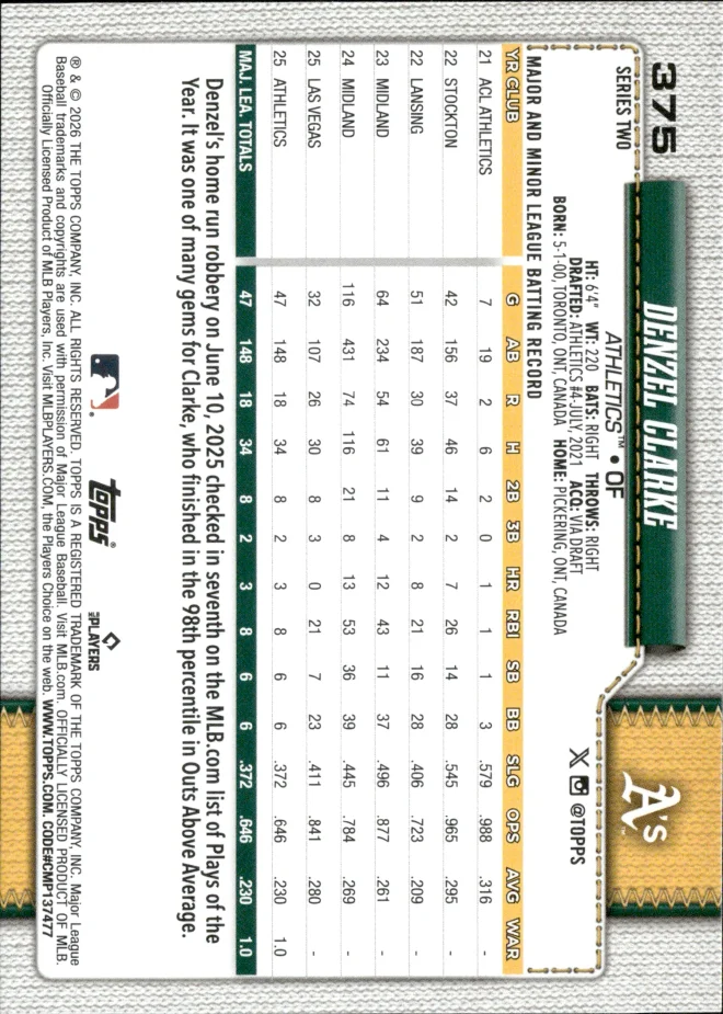 Denzel Clarke card back