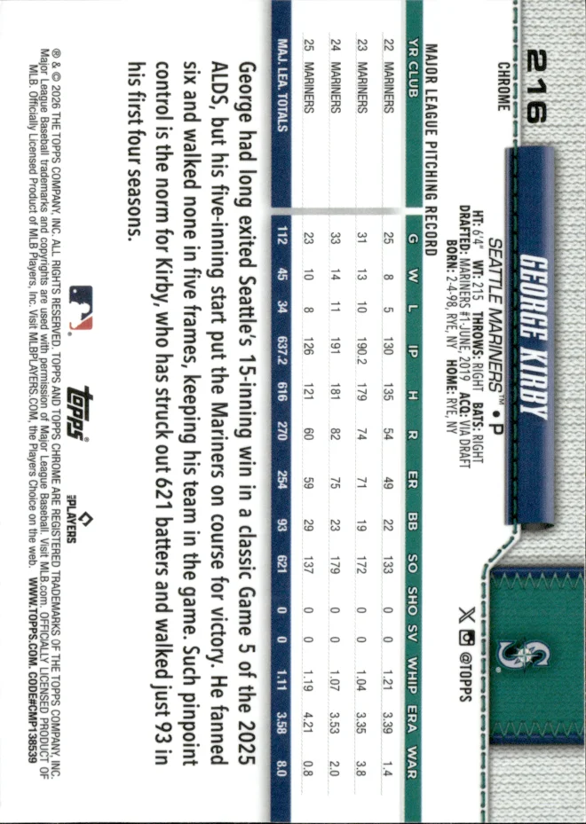 George Kirby card back
