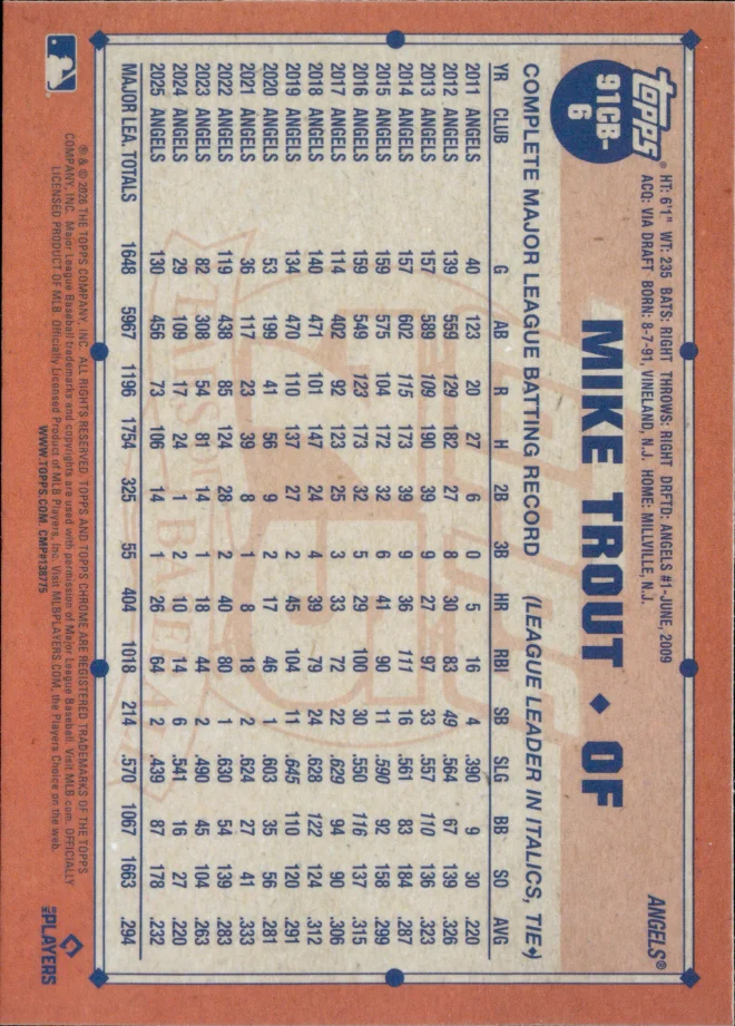 Mike Trout card back