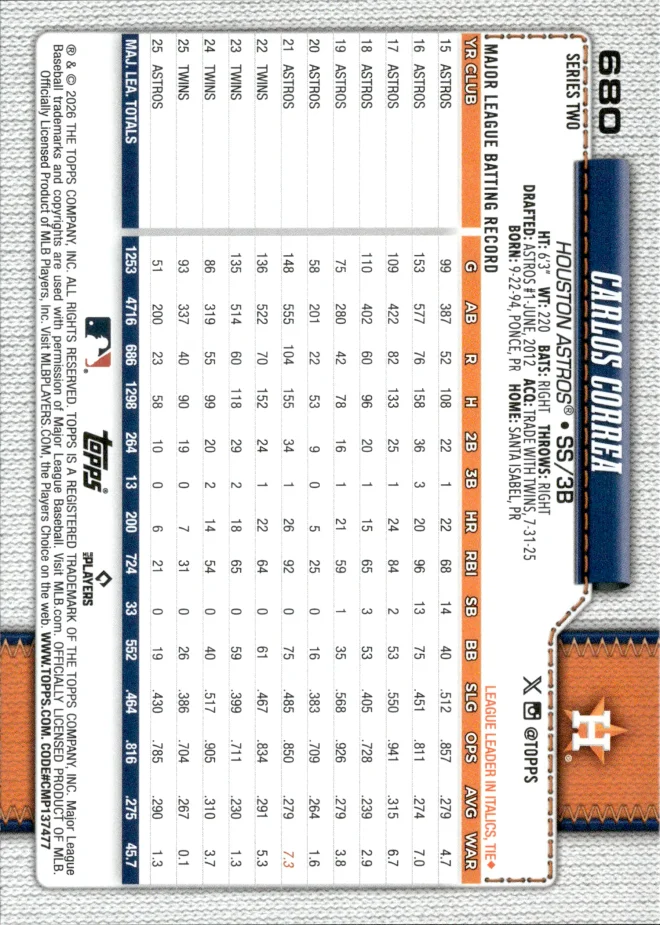 Carlos Correa card back