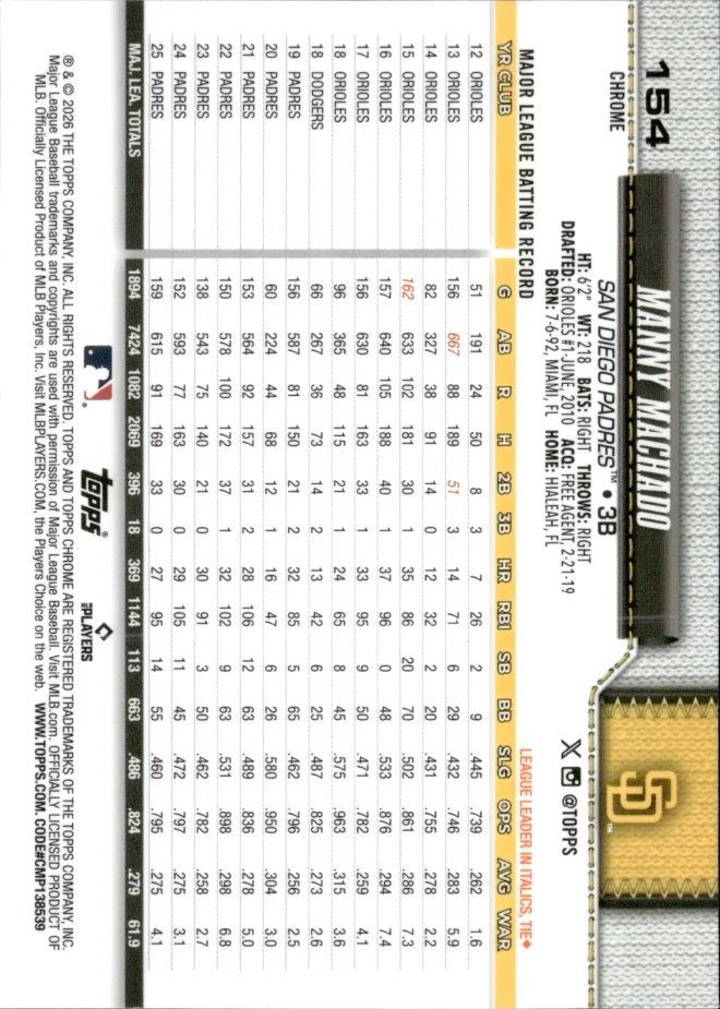Manny Machado card back