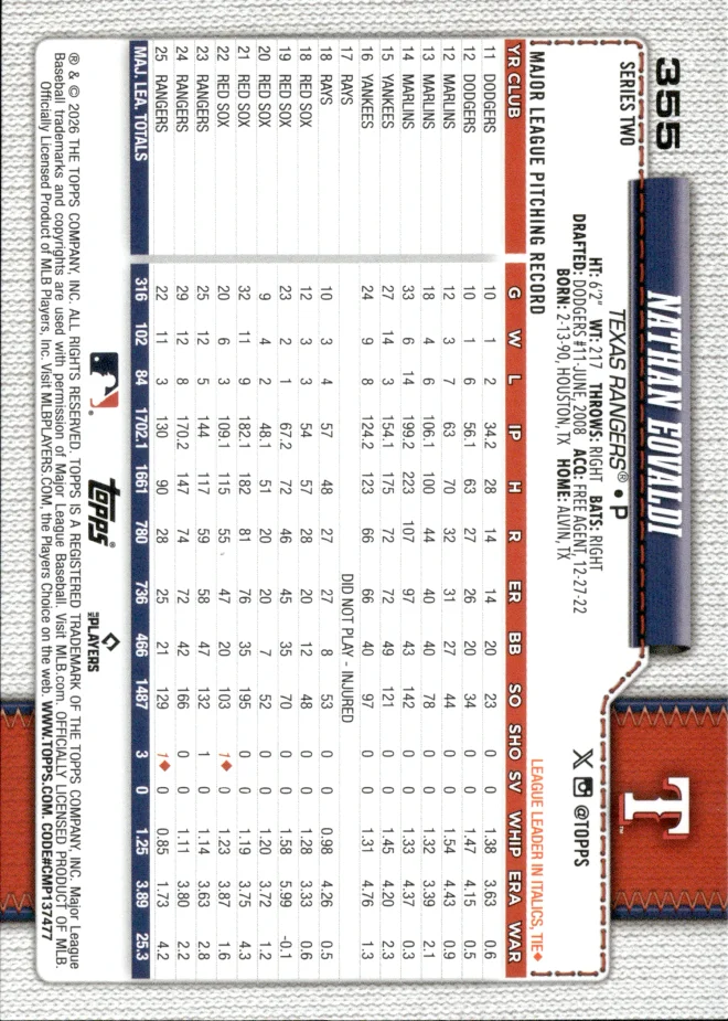 Nathan Eovaldi card back