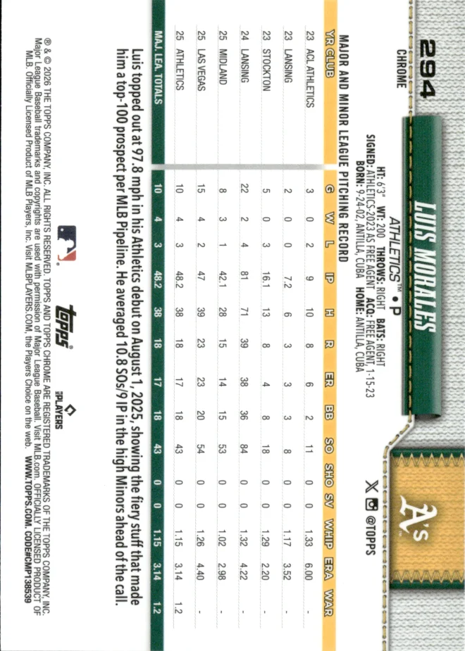 Luis Morales card back