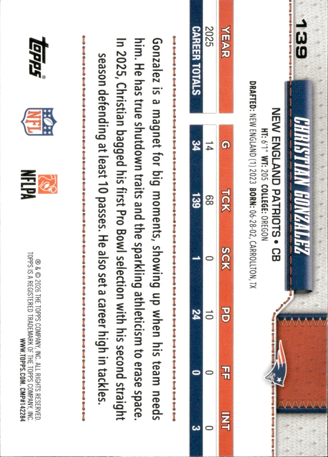 Christian Gonzalez card back