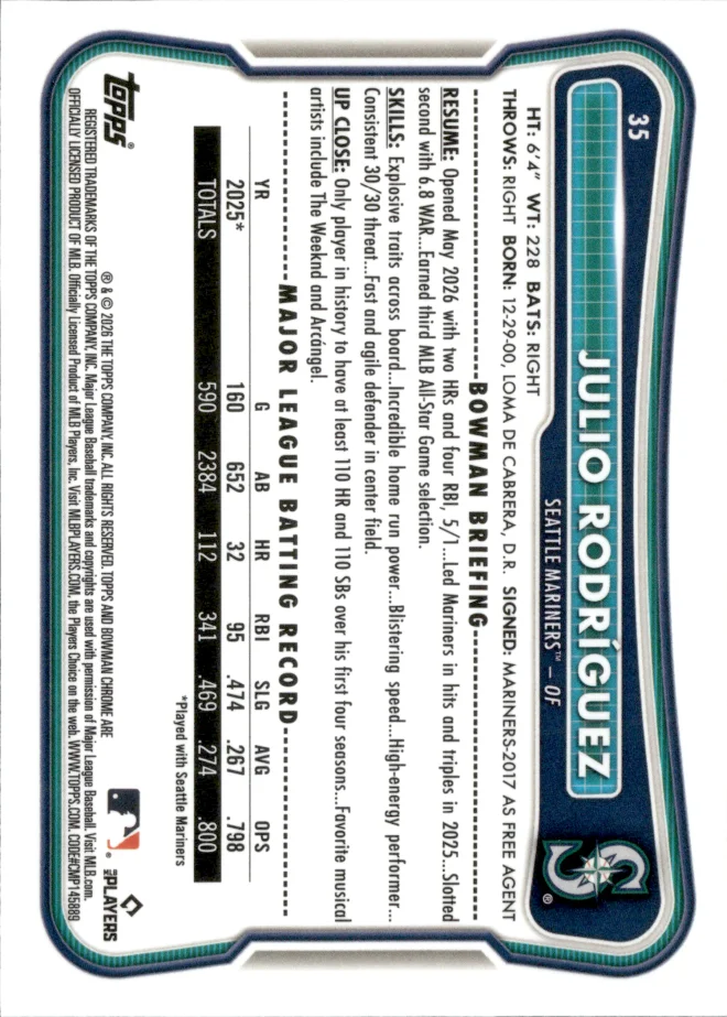 Julio Rodríguez card back
