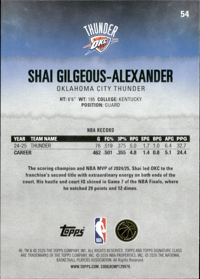 Shai Gilgeous-Alexander card back