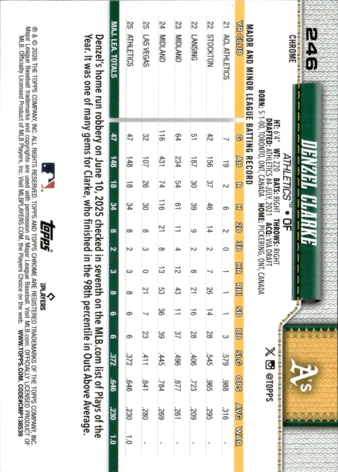 Denzel Clarke card back