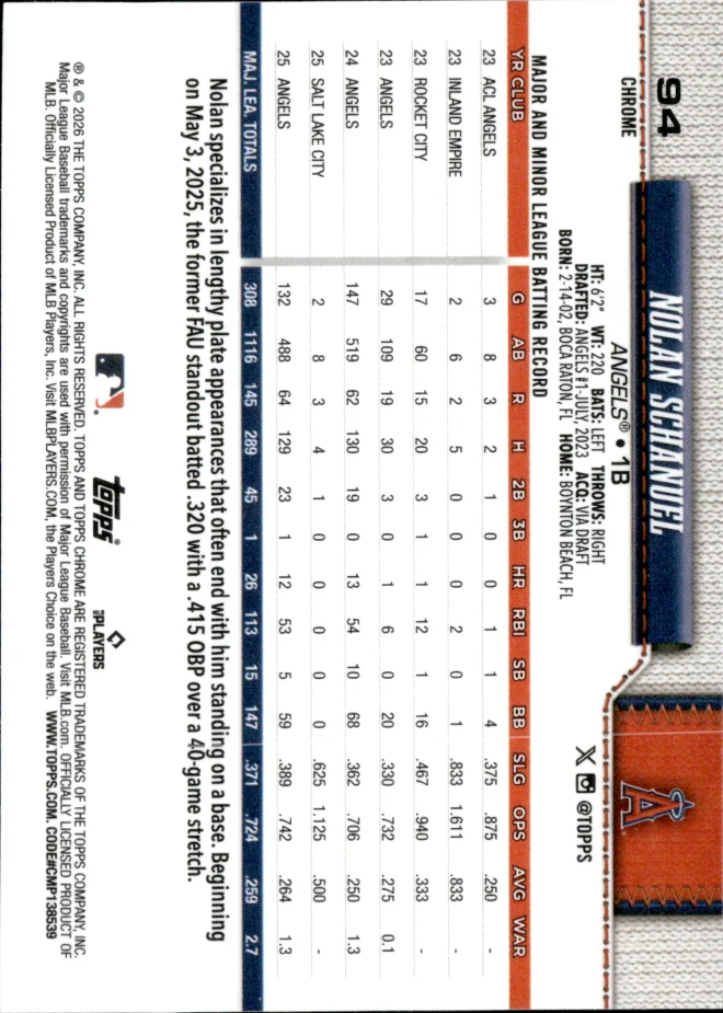 Nolan Schanuel card back