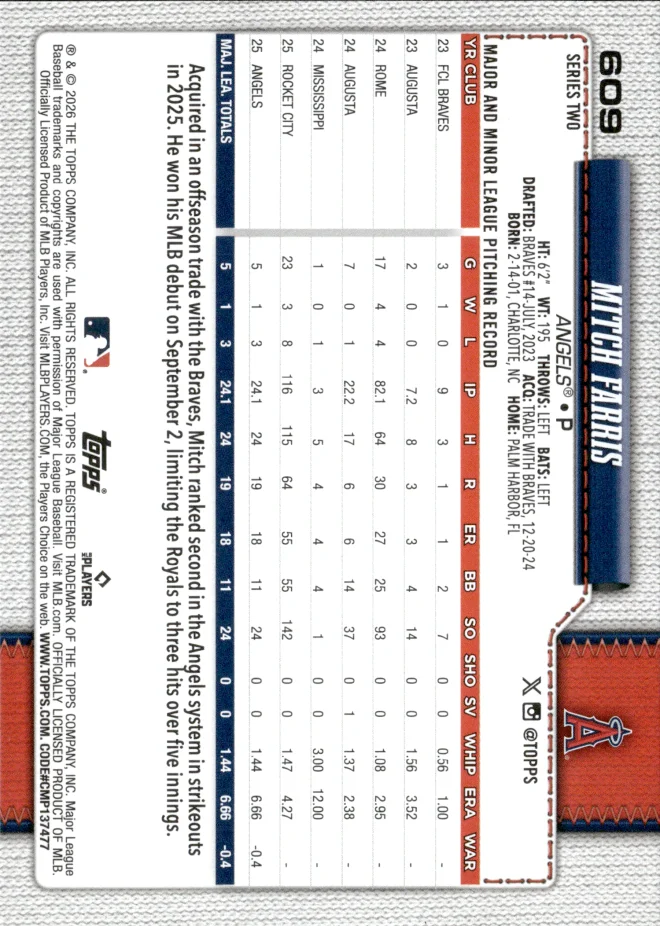 Mitch Farris card back