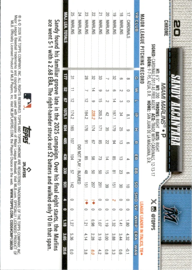 Sandy Alcantara card back