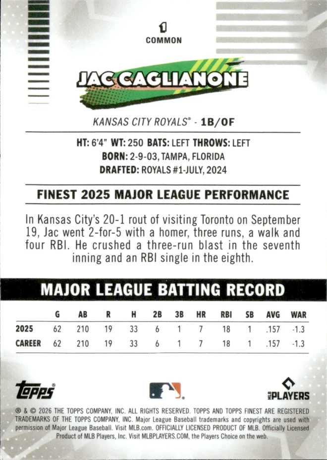 Jac Caglianone card back