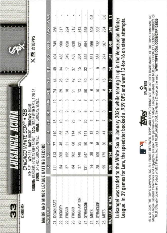 Luisangel Acuña card back