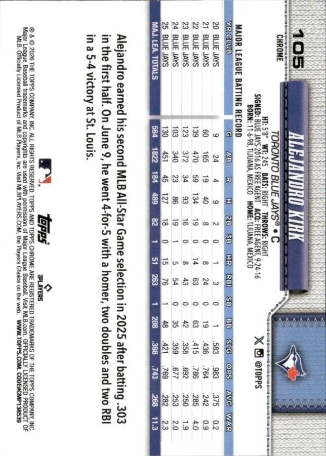 Alejandro Kirk card back