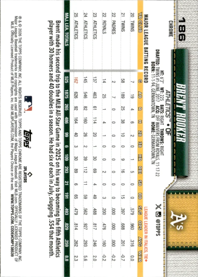 Brent Rooker card back
