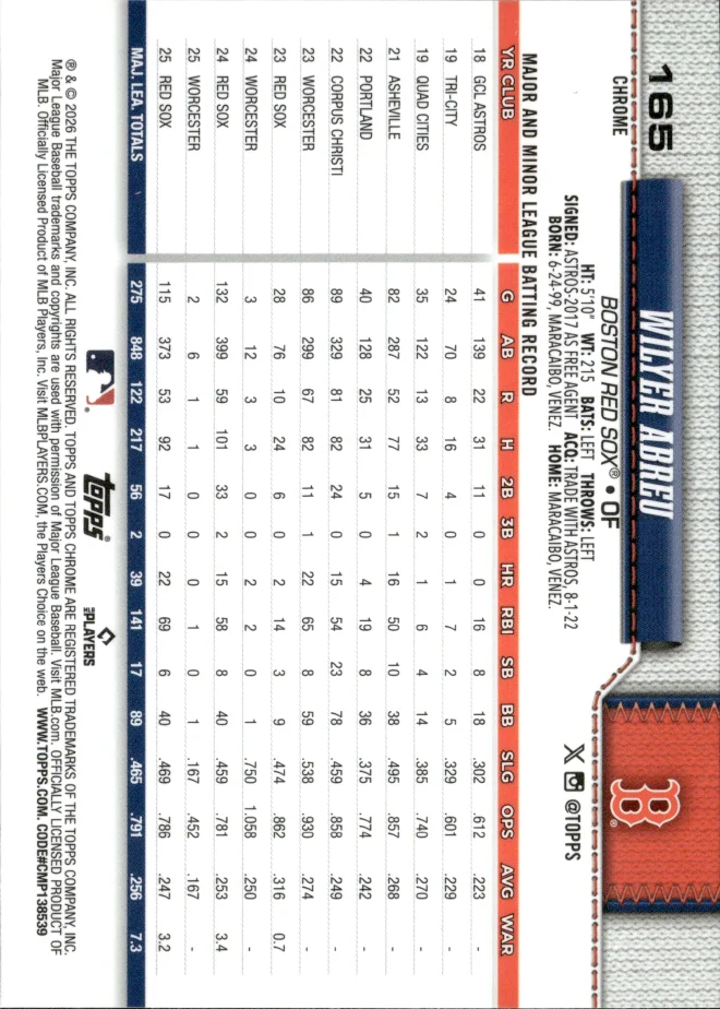 Wilyer Abreu card back