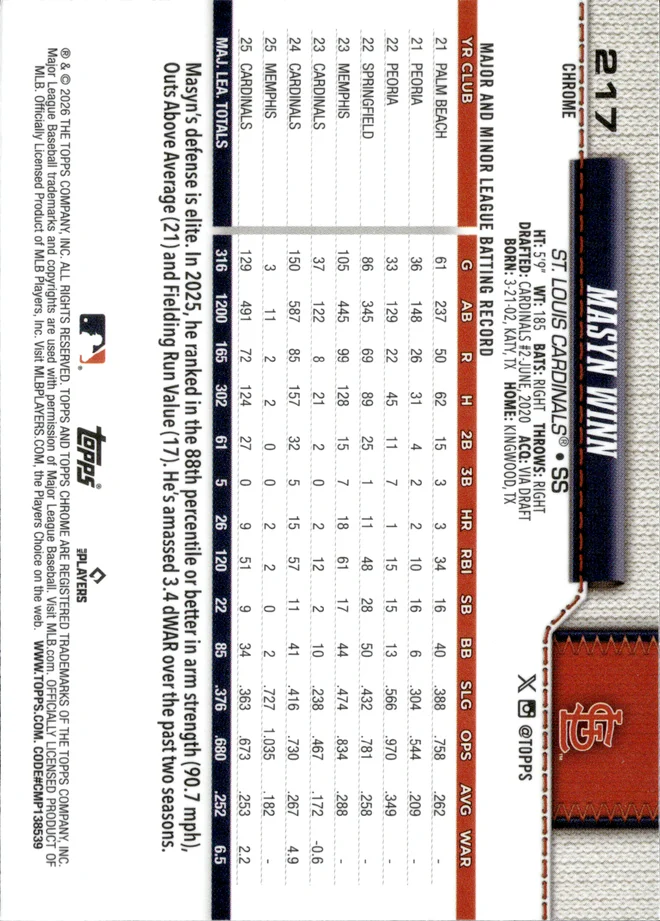 Masyn Winn card back