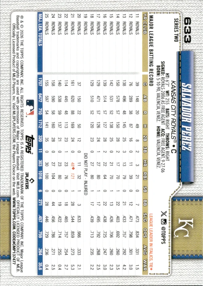 Salvador Perez card back