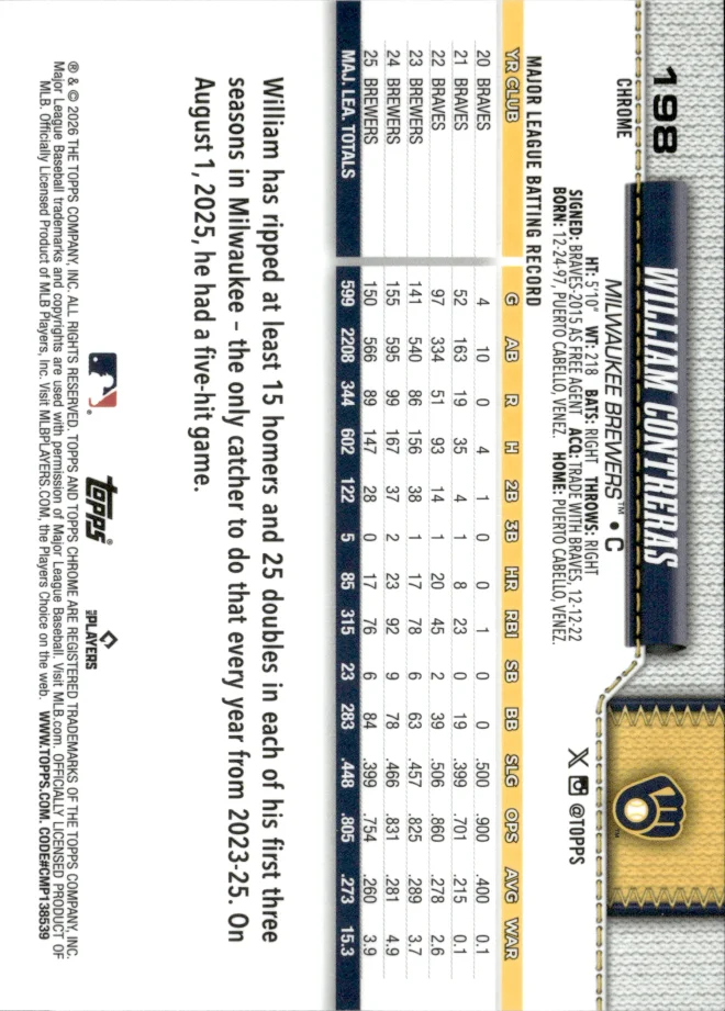 William Contreras card back
