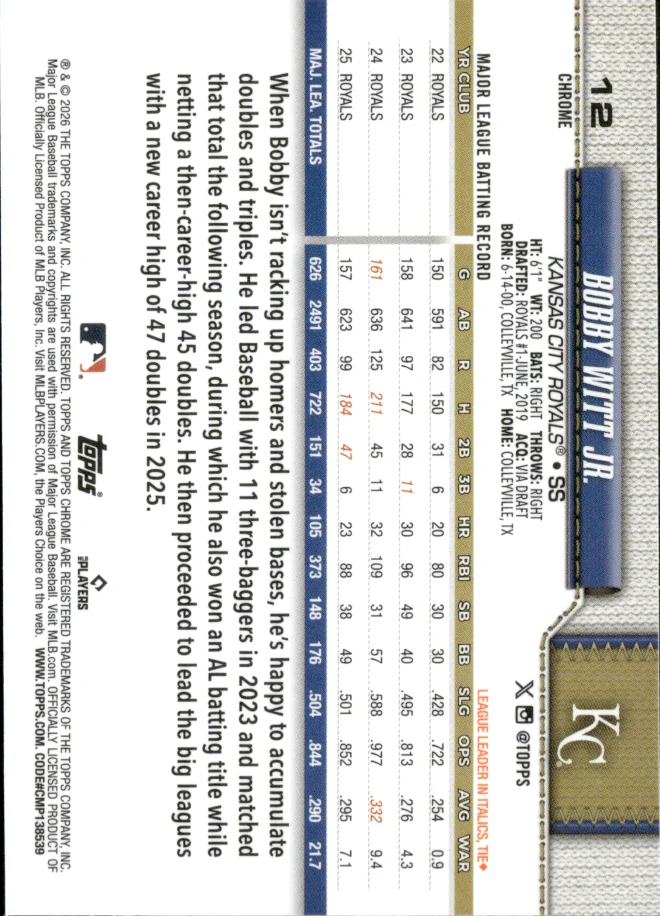 Bobby Witt Jr. card back