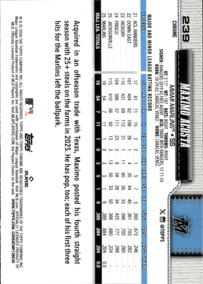 Maximo Acosta card back