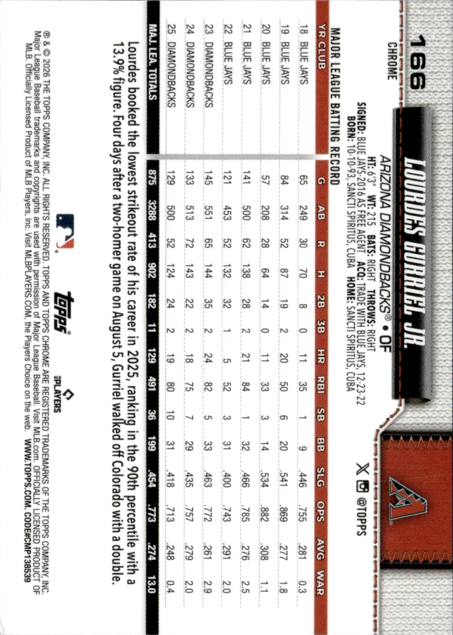 Lourdes Gurriel Jr. card back