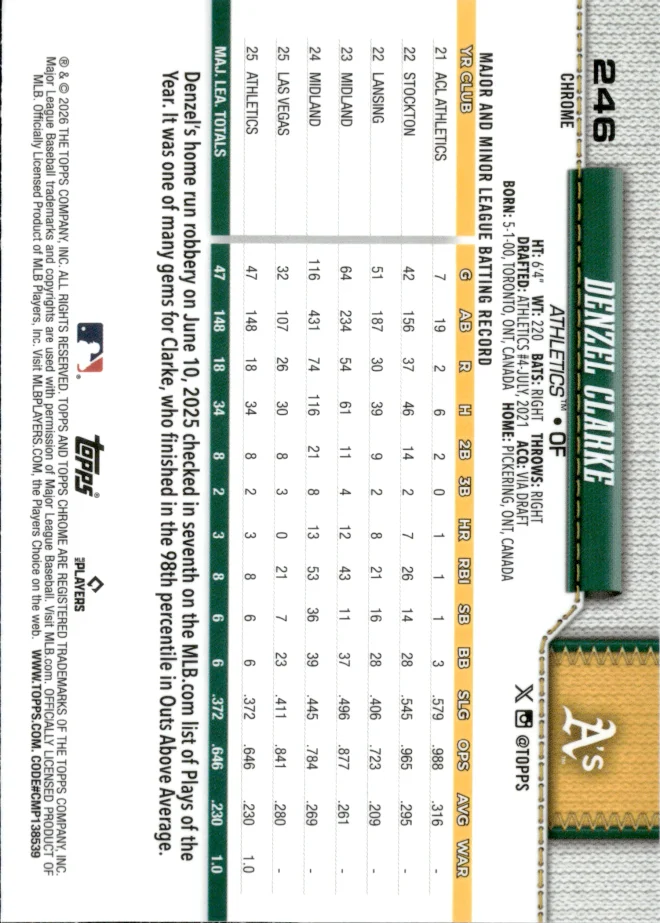 Denzel Clarke card back