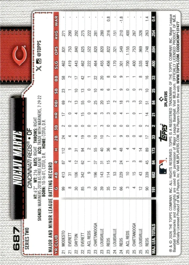 Noelvi Marte card back