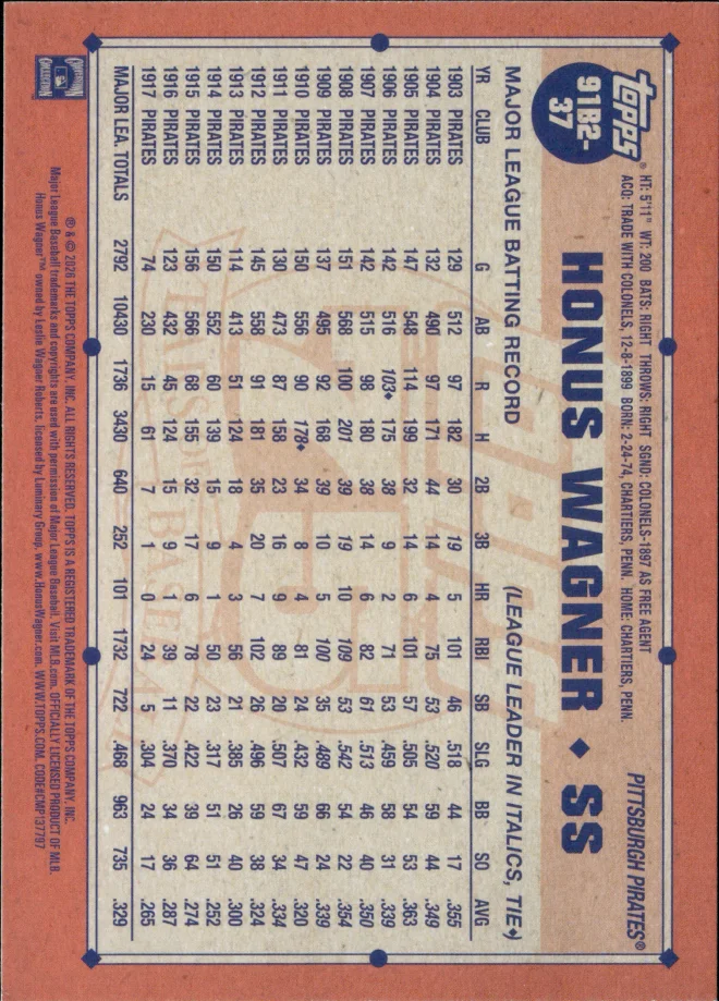 Honus Wagner card back