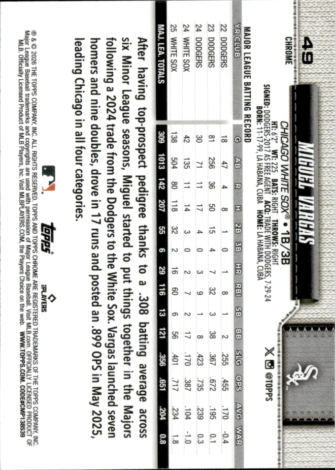 Miguel Vargas card back