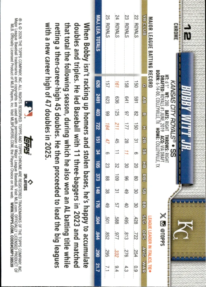 Bobby Witt Jr. card back