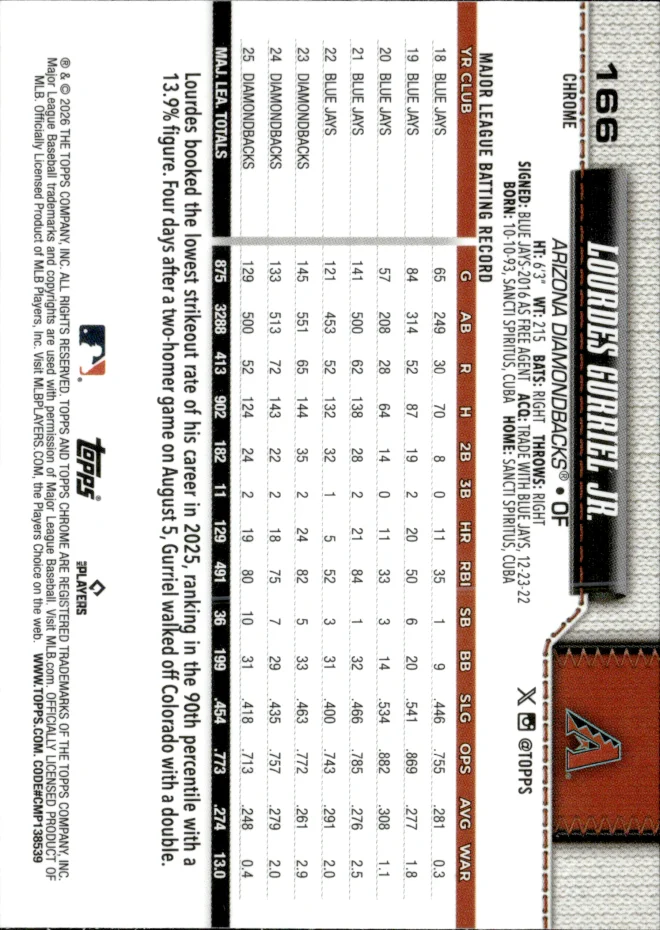 Lourdes Gurriel Jr. card back