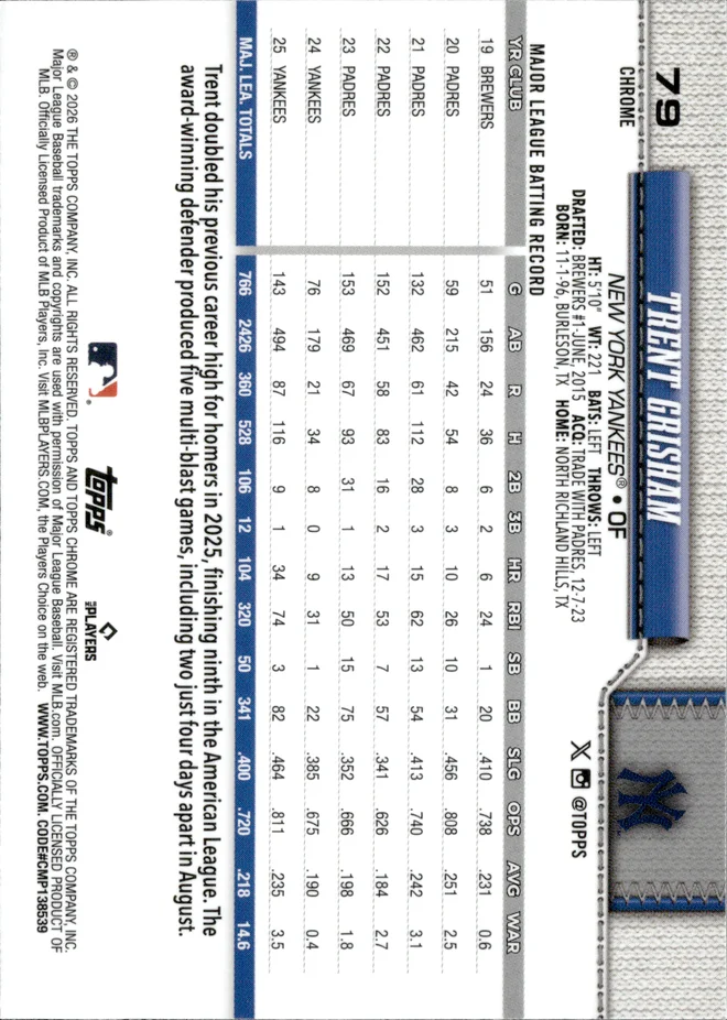 Trent Grisham card back