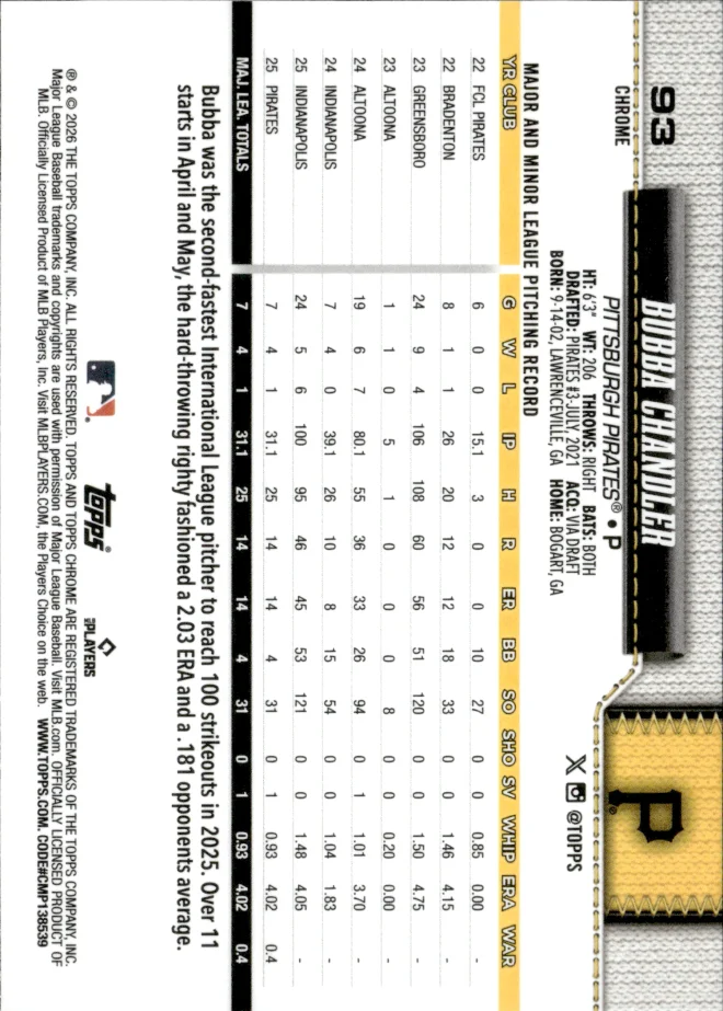 Bubba Chandler card back