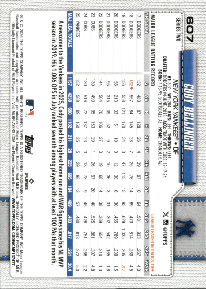 Cody Bellinger card back