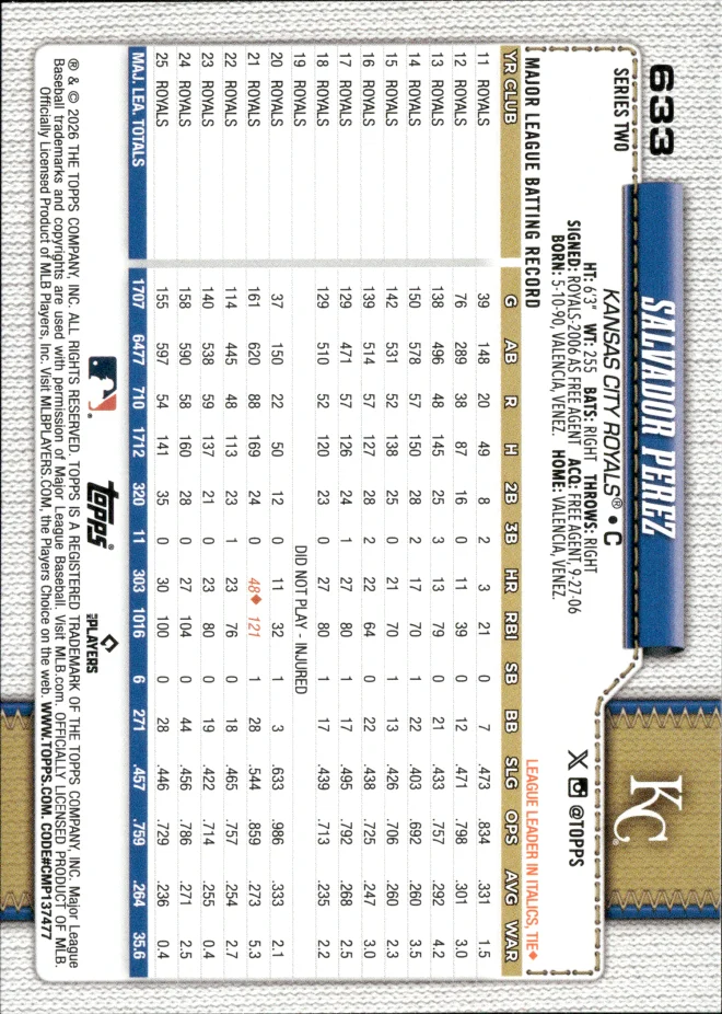 Salvador Perez card back