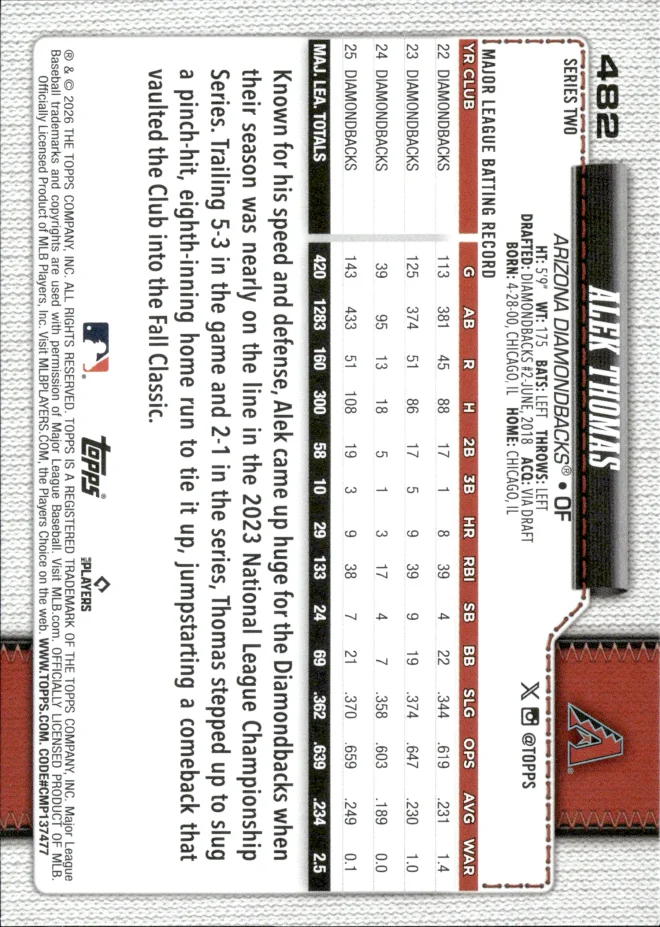 Alek Thomas card back