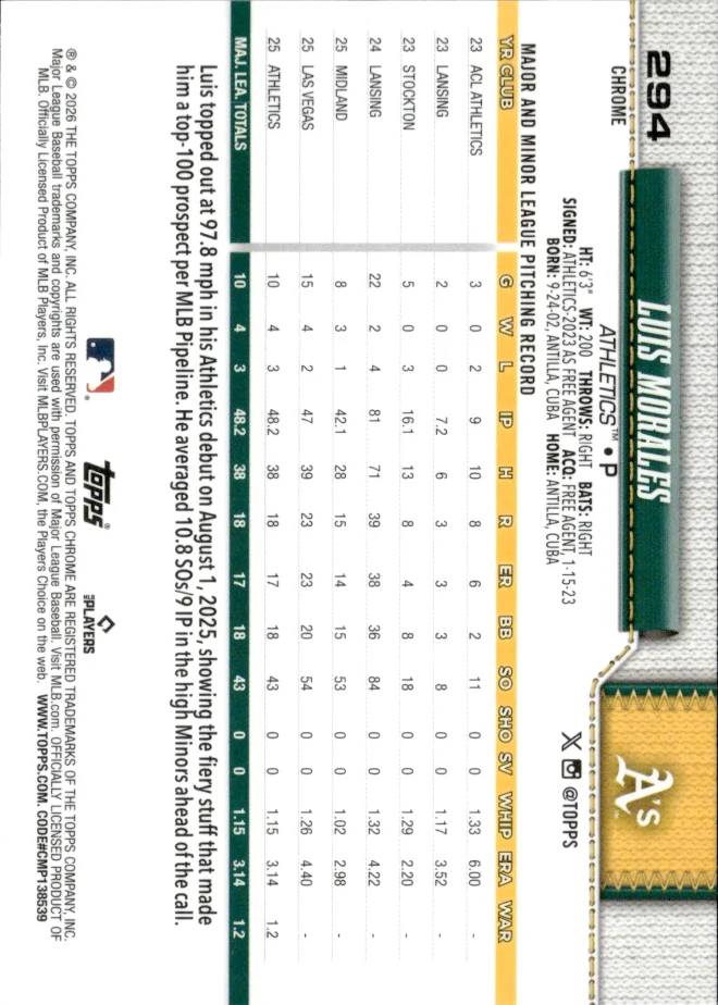 Luis Morales card back
