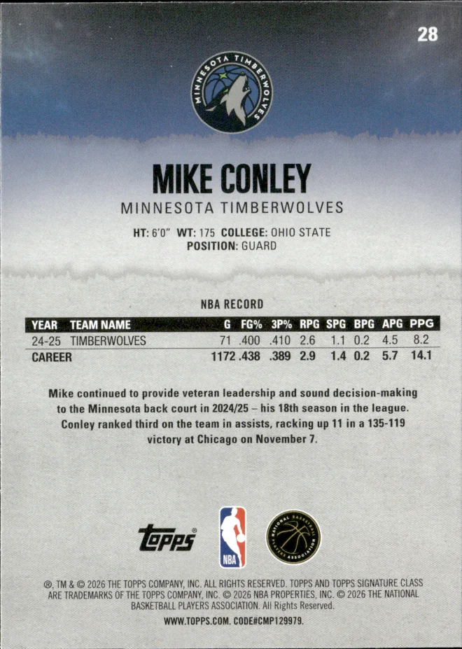 Mike Conley card back