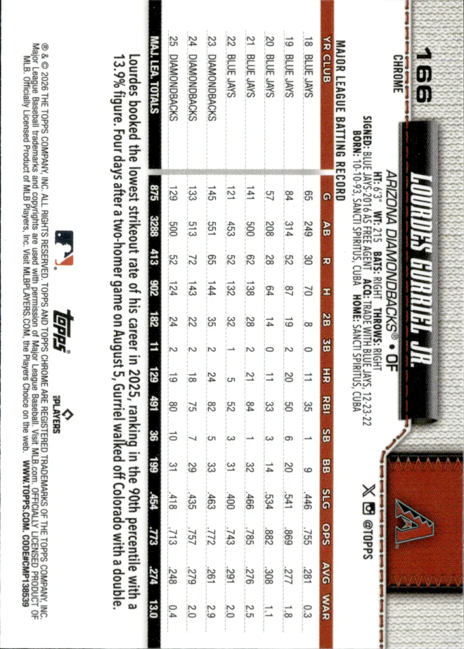 Lourdes Gurriel Jr. card back