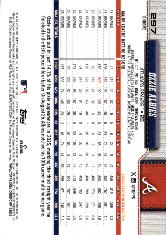 Ozzie Albies card back