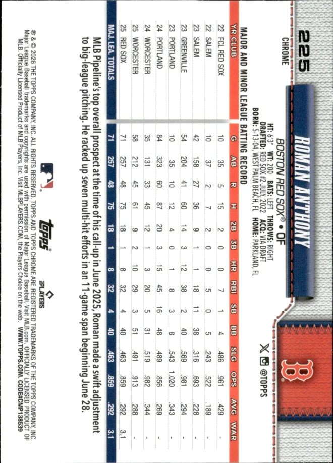 Roman Anthony card back