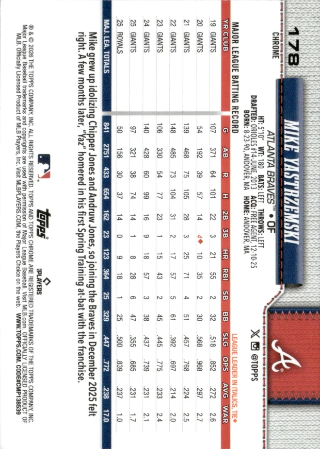 Mike Yastrzemski card back
