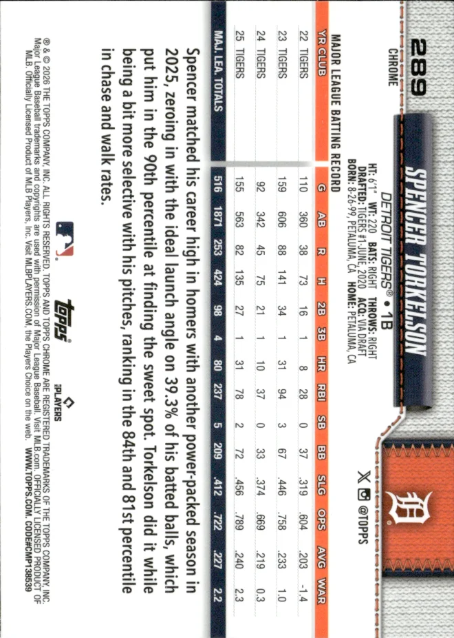 Spencer Torkelson card back