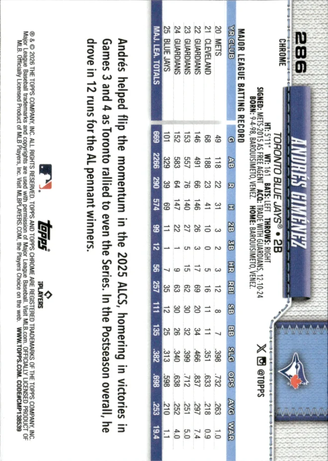 Andrés Giménez card back